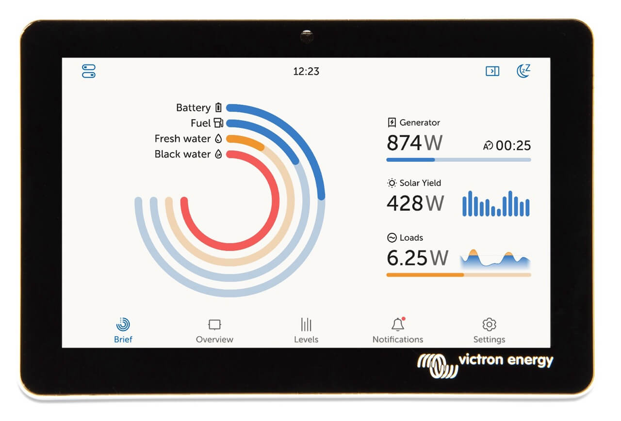 Panels & system monitoring