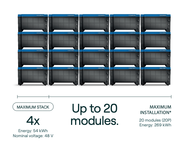 Cegasa E/Bick LV Scaleable Storage
