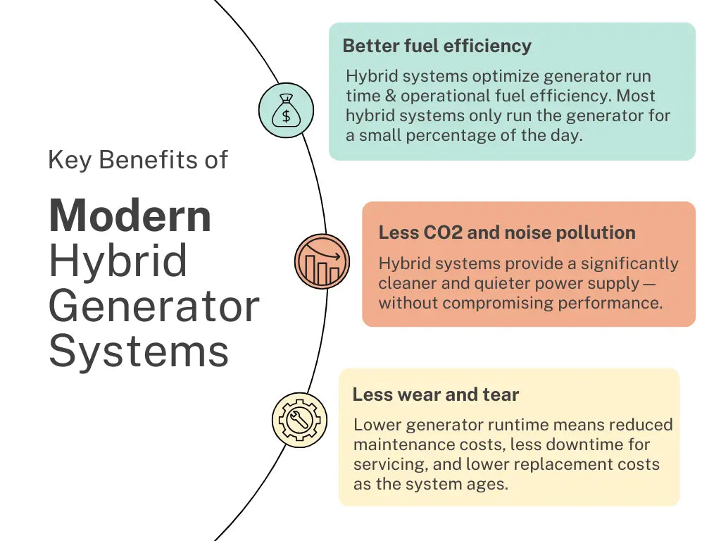 Step 1: Reduce fuel costs