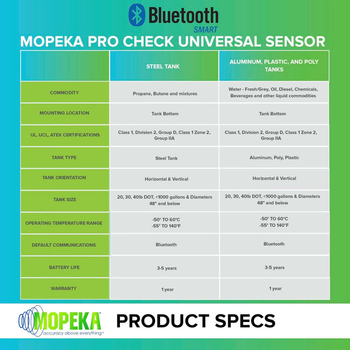  Mopeka Pro Check Universal Sensor Product Specs