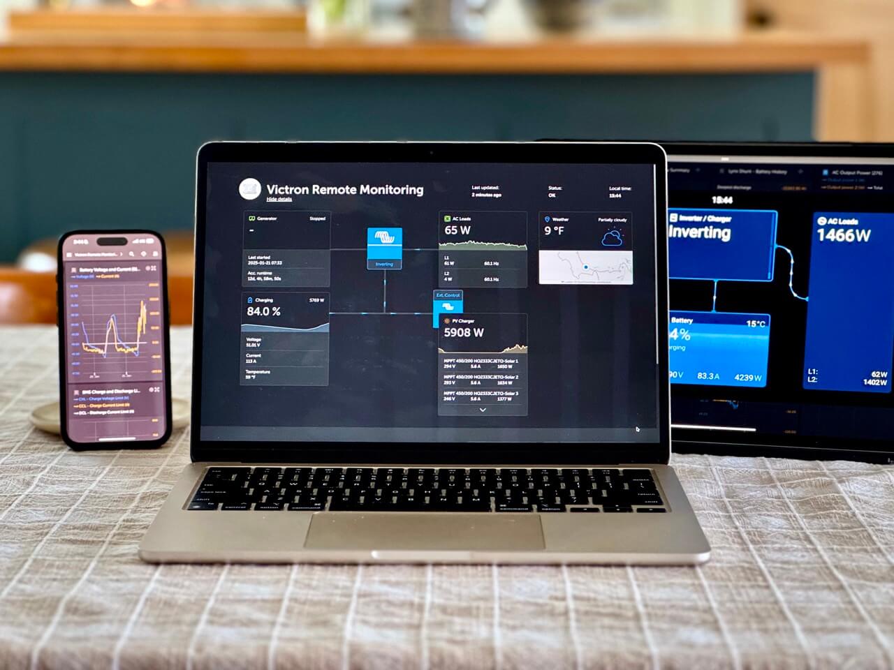 Victron Energy Remote Monitoring Platform