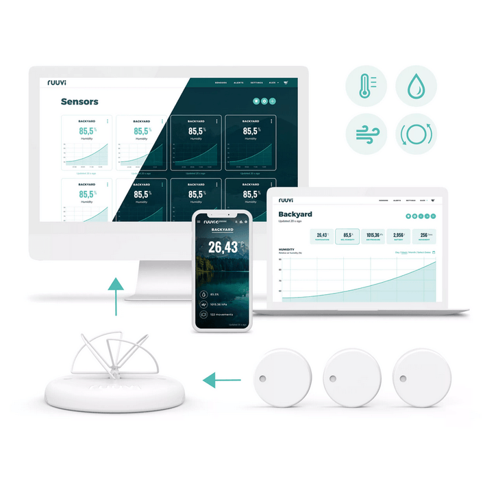 Ruuvi Gateway Router
